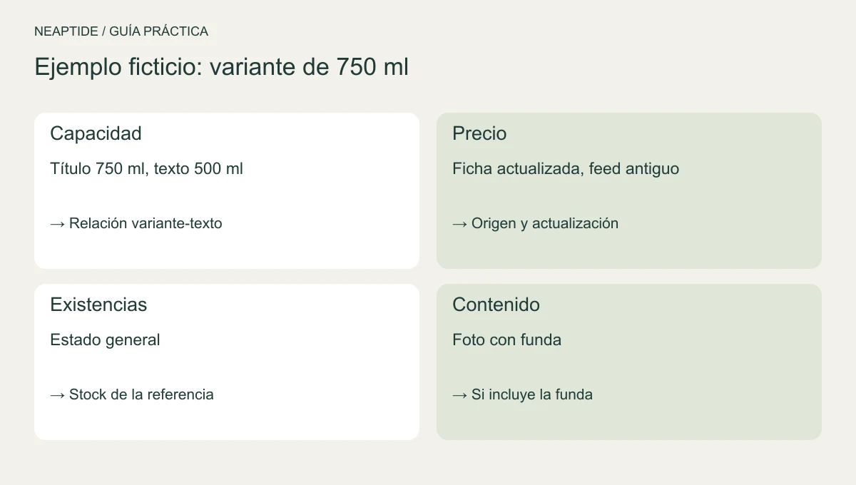 Cuatro discrepancias de un producto ficticio: capacidad, precio, existencias y contenido.