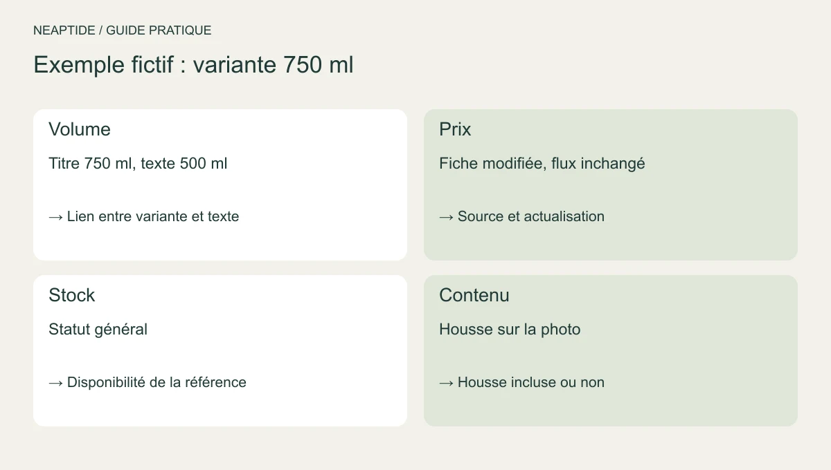 Écarts de volume, prix, stock et contenu pour un produit fictif.