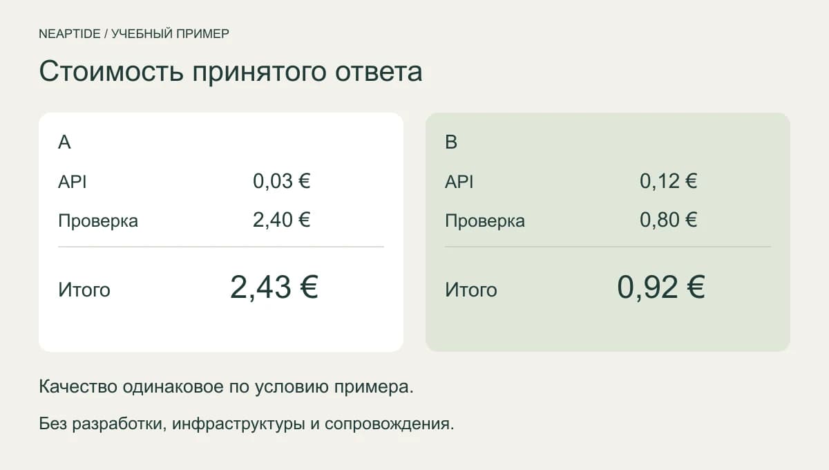 Учебная стоимость готового ответа: A — 2,43 евро, включая 2,40 на проверку; B — 0,92 евро, включая 0,80 на проверку.