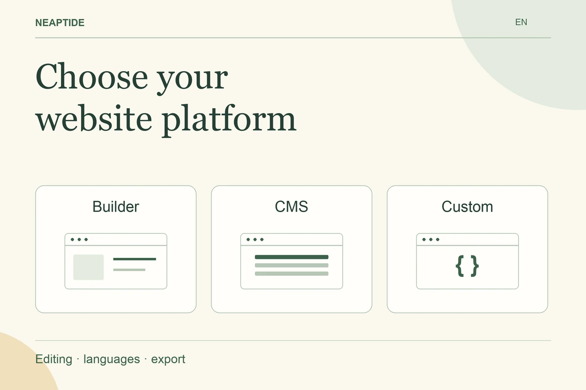 Choose your website platform — Builder · CMS · Custom.