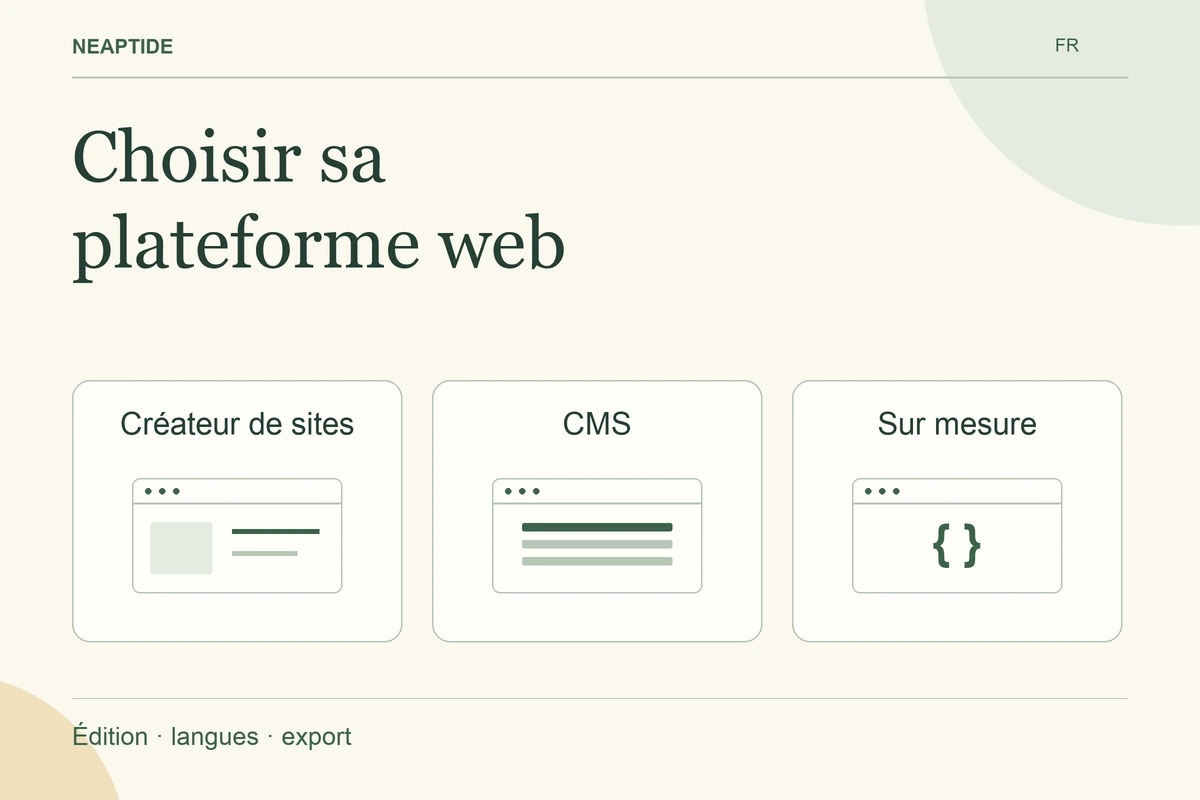 Choisir sa plateforme web — Créateur de sites · CMS · Sur mesure.