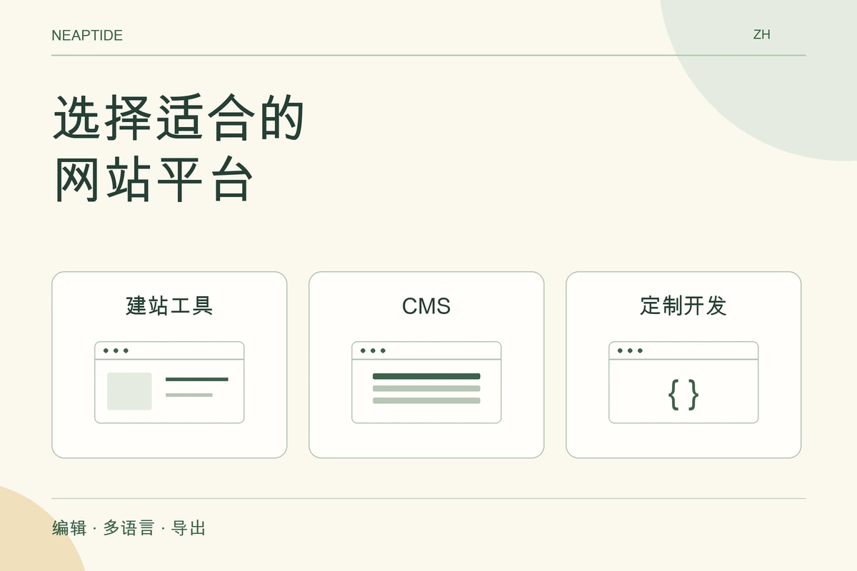 选择适合的 网站平台 — 建站工具 · CMS · 定制开发.