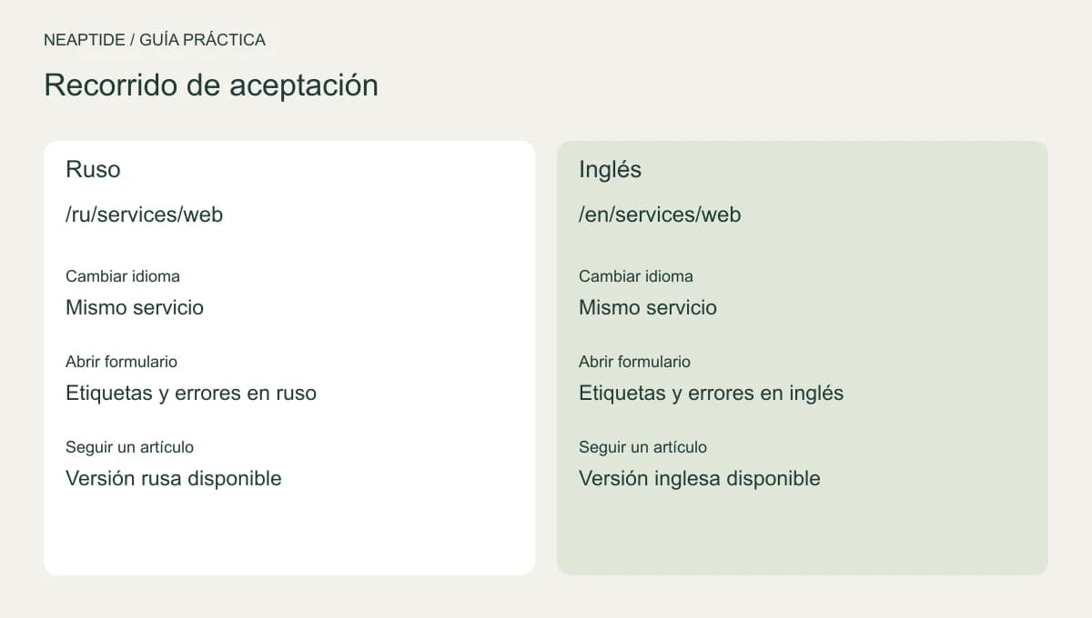 Dos URL de un servicio y su recorrido de contacto.