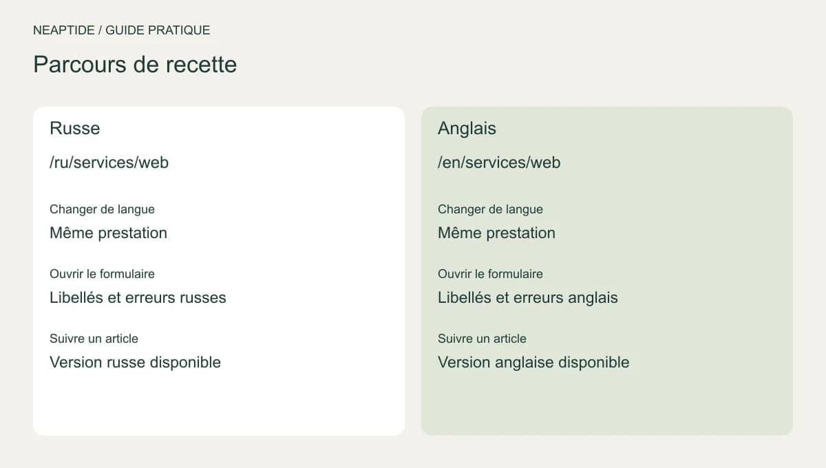 Deux adresses linguistiques d’un service et son parcours de contact.