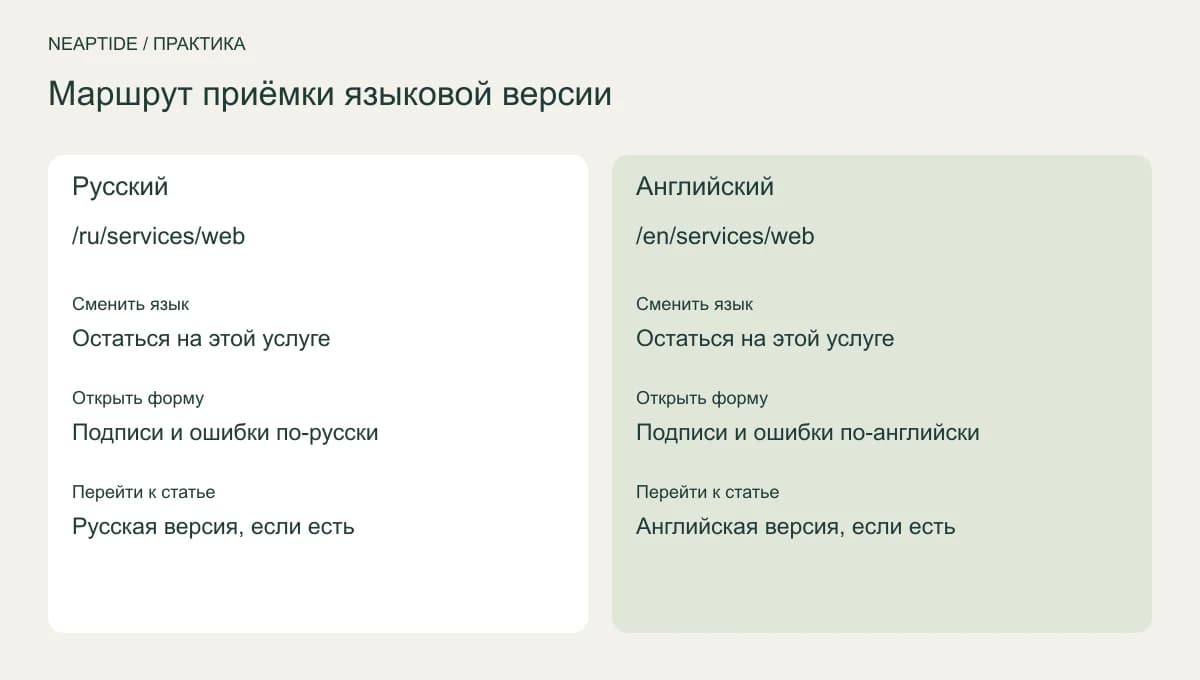 Адреса русской и английской версий услуги Neaptide и этапы проверки формы.