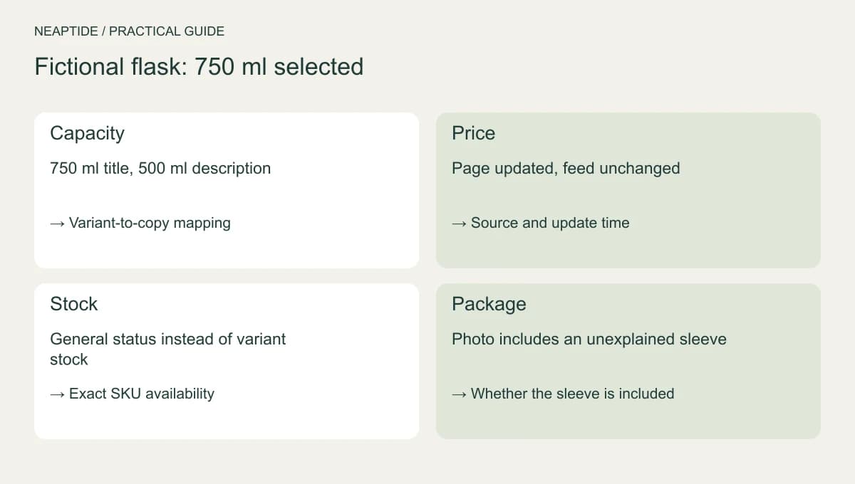 Four inconsistencies in a fictional product: capacity, price, stock and package.