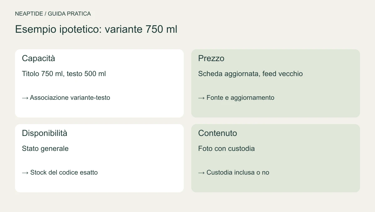 Discrepanze di capacità, prezzo, disponibilità e contenuto di un prodotto ipotetico.