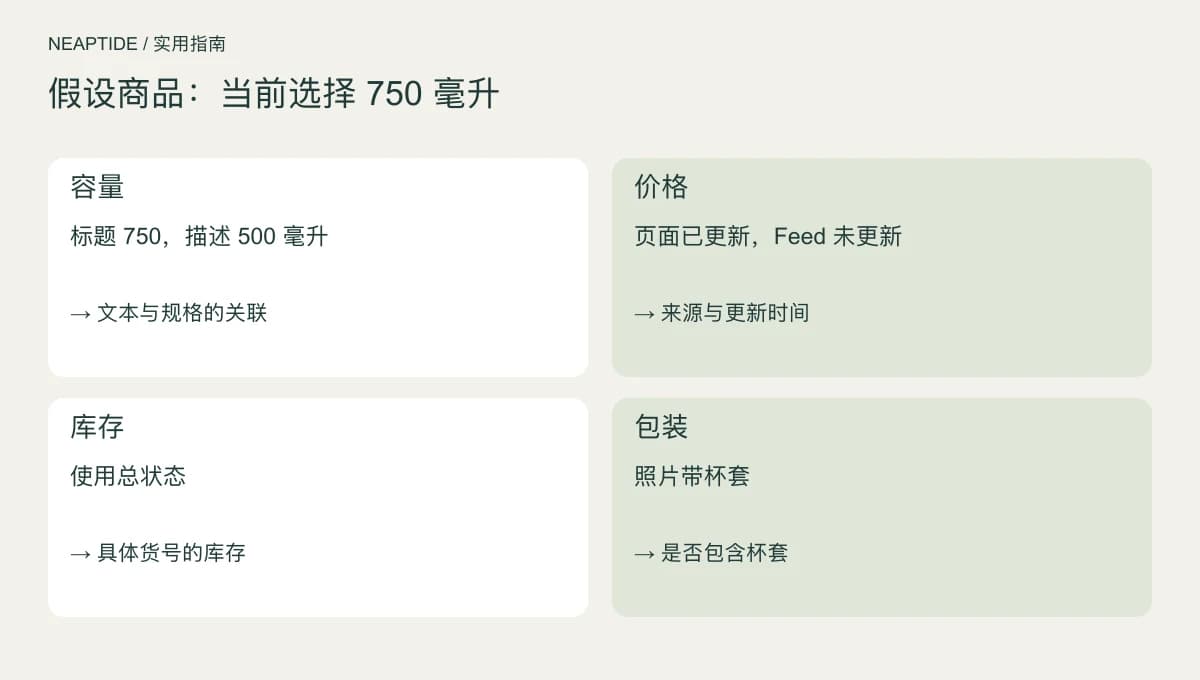 虚构保温杯的容量、价格、库存和配件信息出现四处不一致。