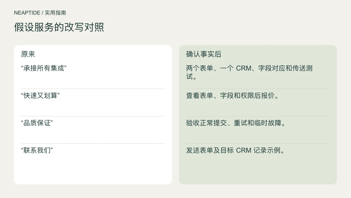 假设服务中模糊承诺与已确认工作范围的对照。