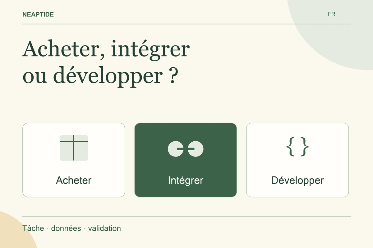 Acheter, intégrer ou développer ? — Acheter · Intégrer · Développer.