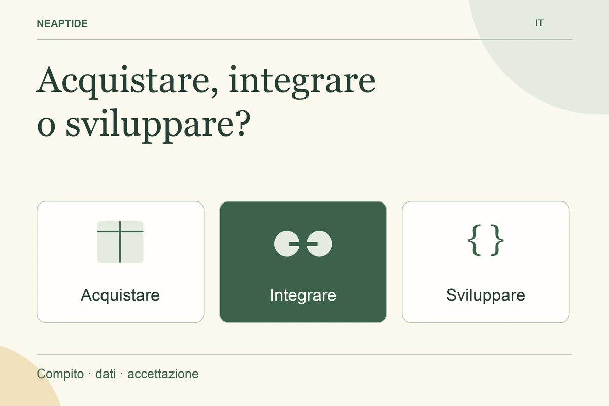 Acquistare, integrare o sviluppare? — Acquistare · Integrare · Sviluppare.