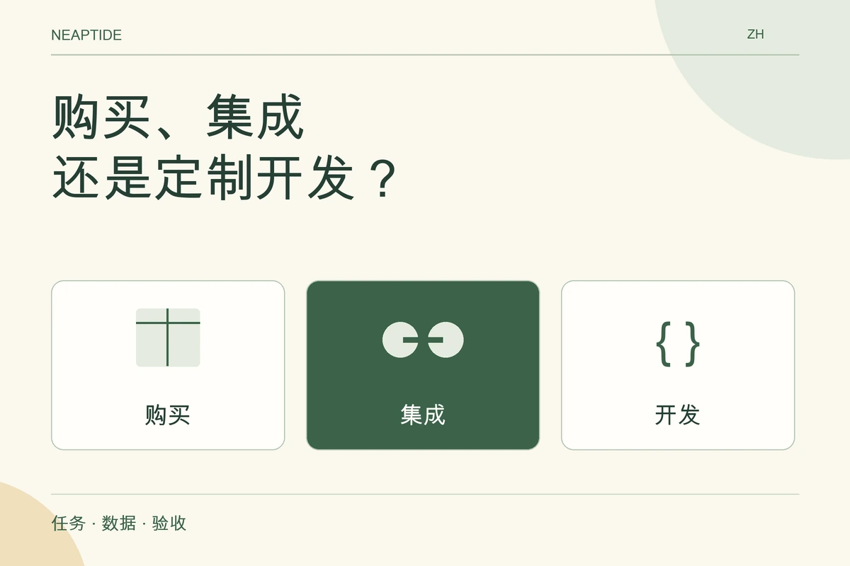 购买、集成 还是定制开发? — 购买 · 集成 · 开发.