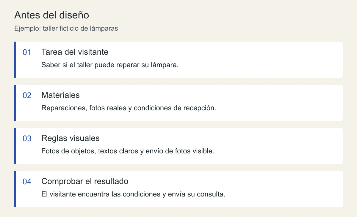 Cuatro decisiones antes del diseño: tarea, materiales, reglas visuales y comprobación