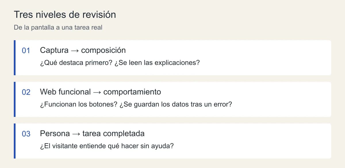 Tres niveles de revisión: aspecto de la página, funcionamiento y realización de la tarea
