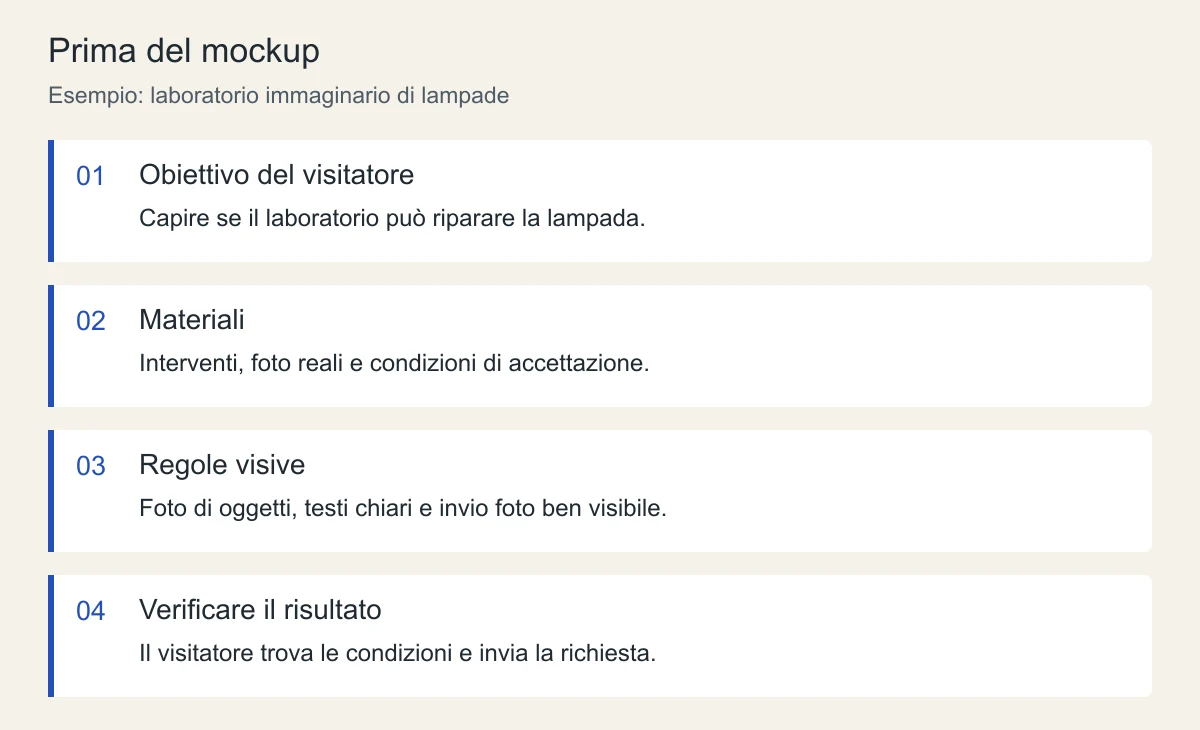 Quattro decisioni prima del mockup: obiettivo, materiali, regole visive e verifica