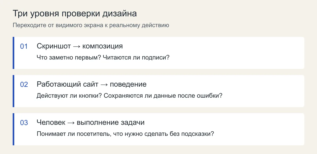Три уровня проверки: вид страницы, работа интерфейса и выполнение задачи человеком