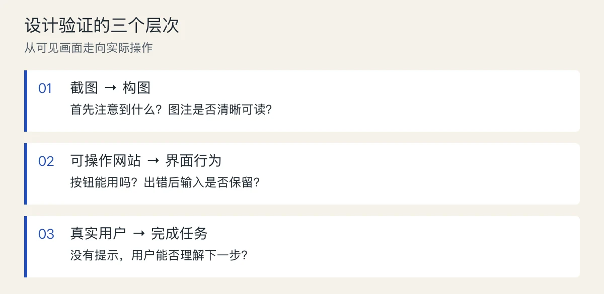 设计验证的三个层次:页面外观、界面行为和用户任务完成情况