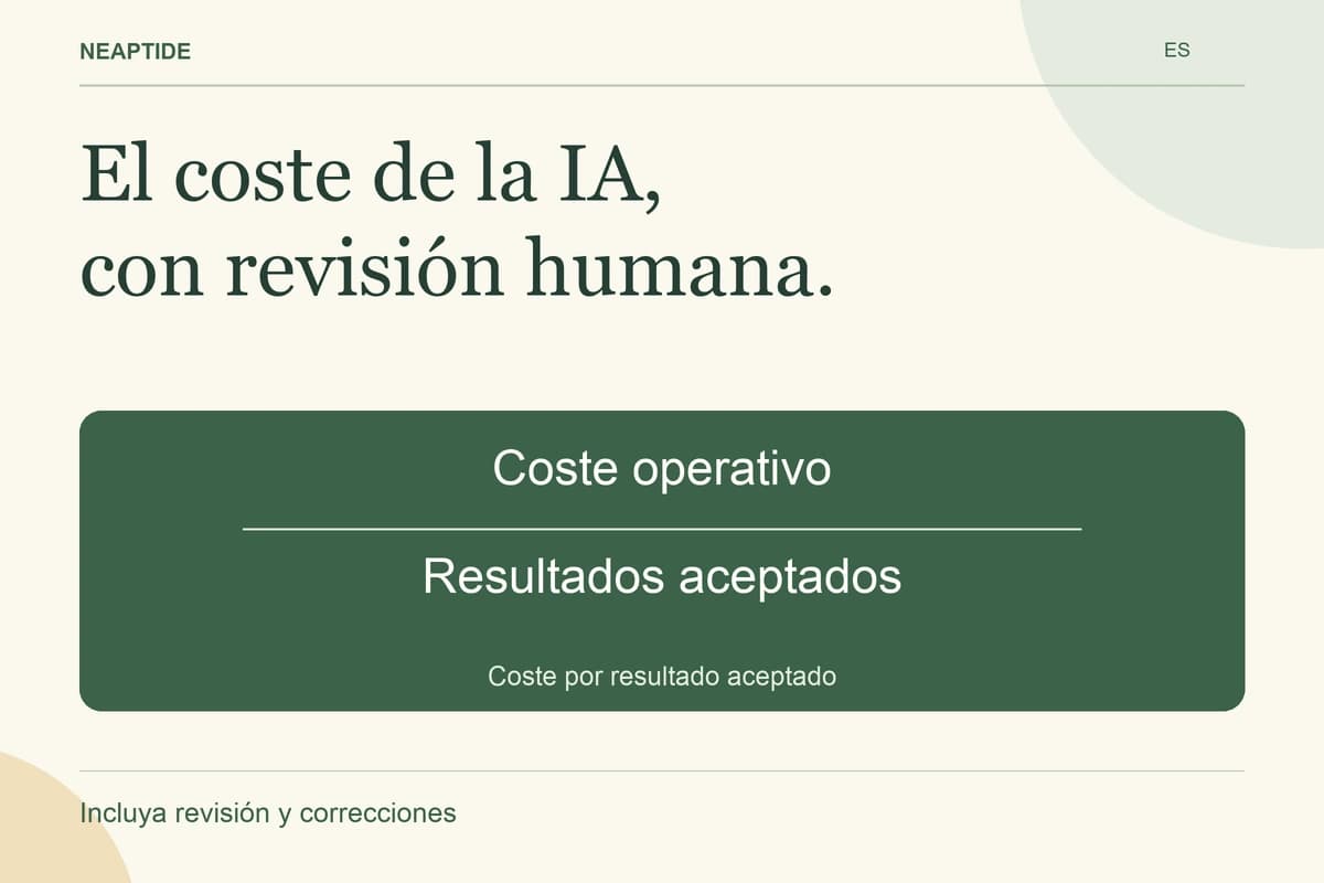 El coste de la IA, con revisión humana. — Coste operativo ÷ Resultados aceptados = Coste por resultado aceptado.