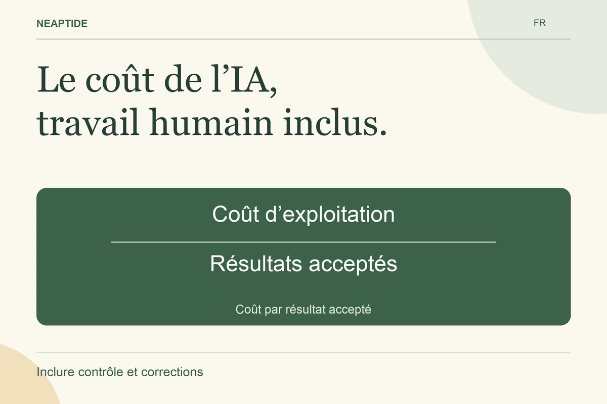 Le coût de l’IA, travail humain inclus. — Coût d’exploitation ÷ Résultats acceptés = Coût par résultat accepté.