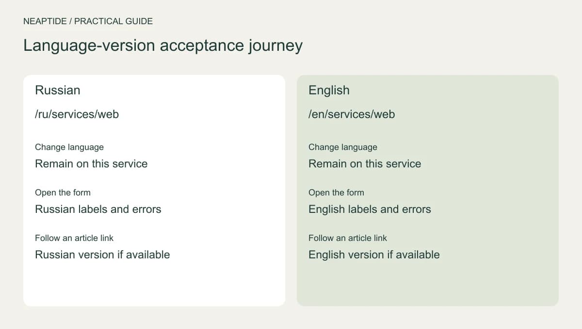 Two language URLs for one service and the journey to an enquiry.