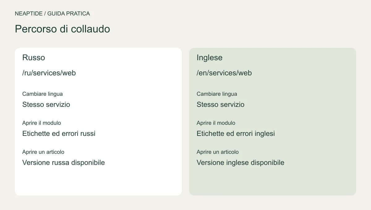 Due URL linguistici di un servizio e il percorso di contatto.