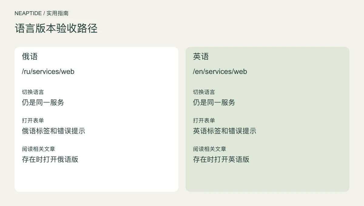 同一服务的两个语言地址,以及从服务到咨询的检查路径。