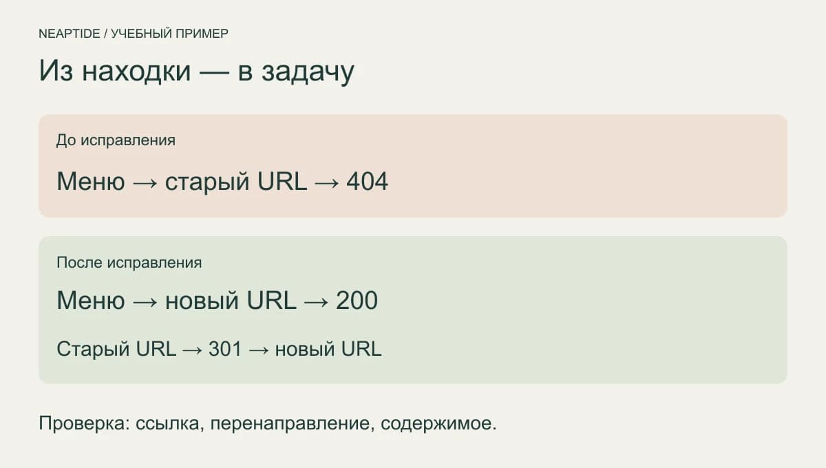 Схема задачи аудита: меню ведёт на старый адрес с ошибкой 404; после исправления — прямо на новую страницу, старый адрес перенаправляется.