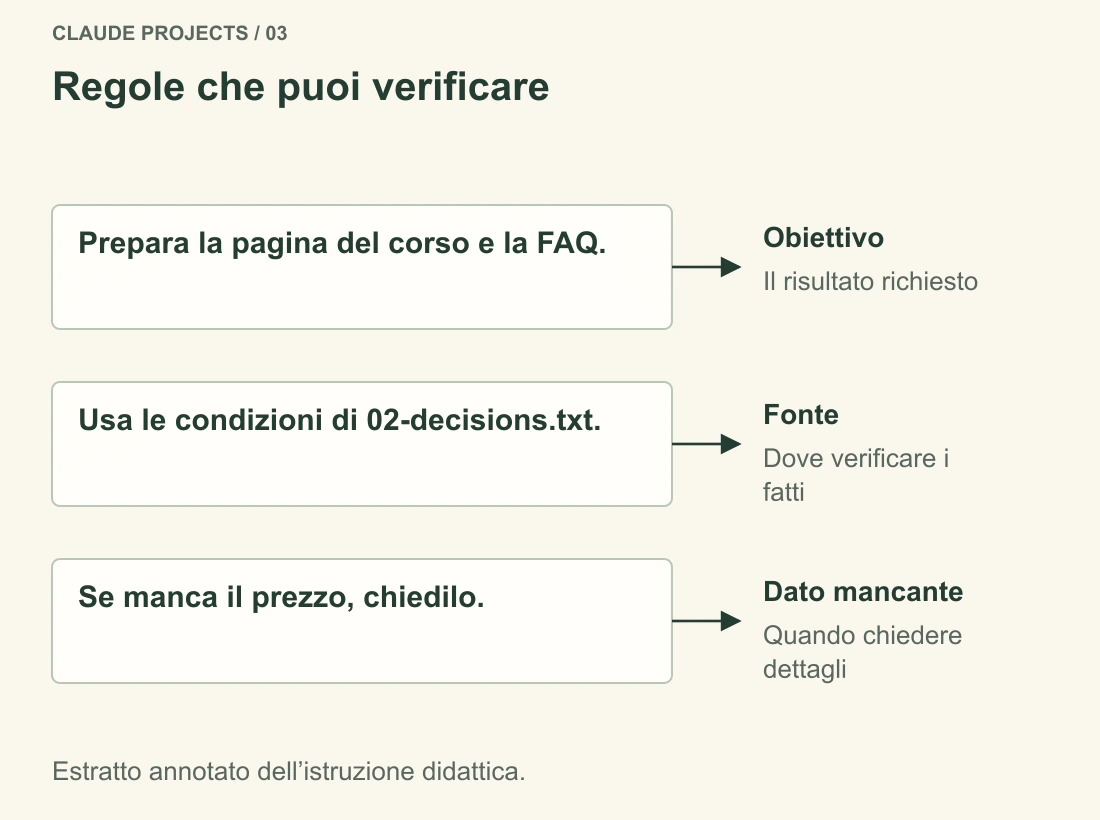 Un’istruzione annotata distingue obiettivo, fonte dei fatti e comportamento quando mancano informazioni. Ogni regola descrive qualcosa di verificabile.
