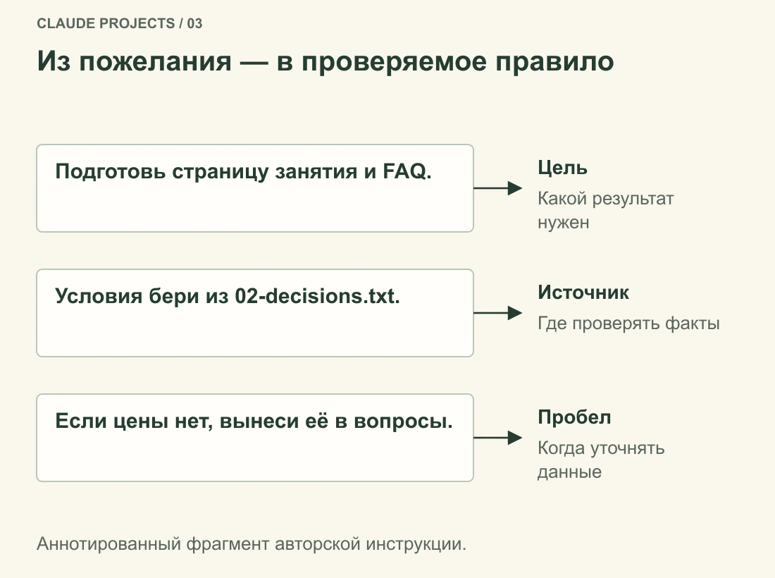 Инструкция разбита на цель, опорные материалы, правило разрешения конфликтов и действия при нехватке сведений. Каждая часть определяет наблюдаемое поведение.