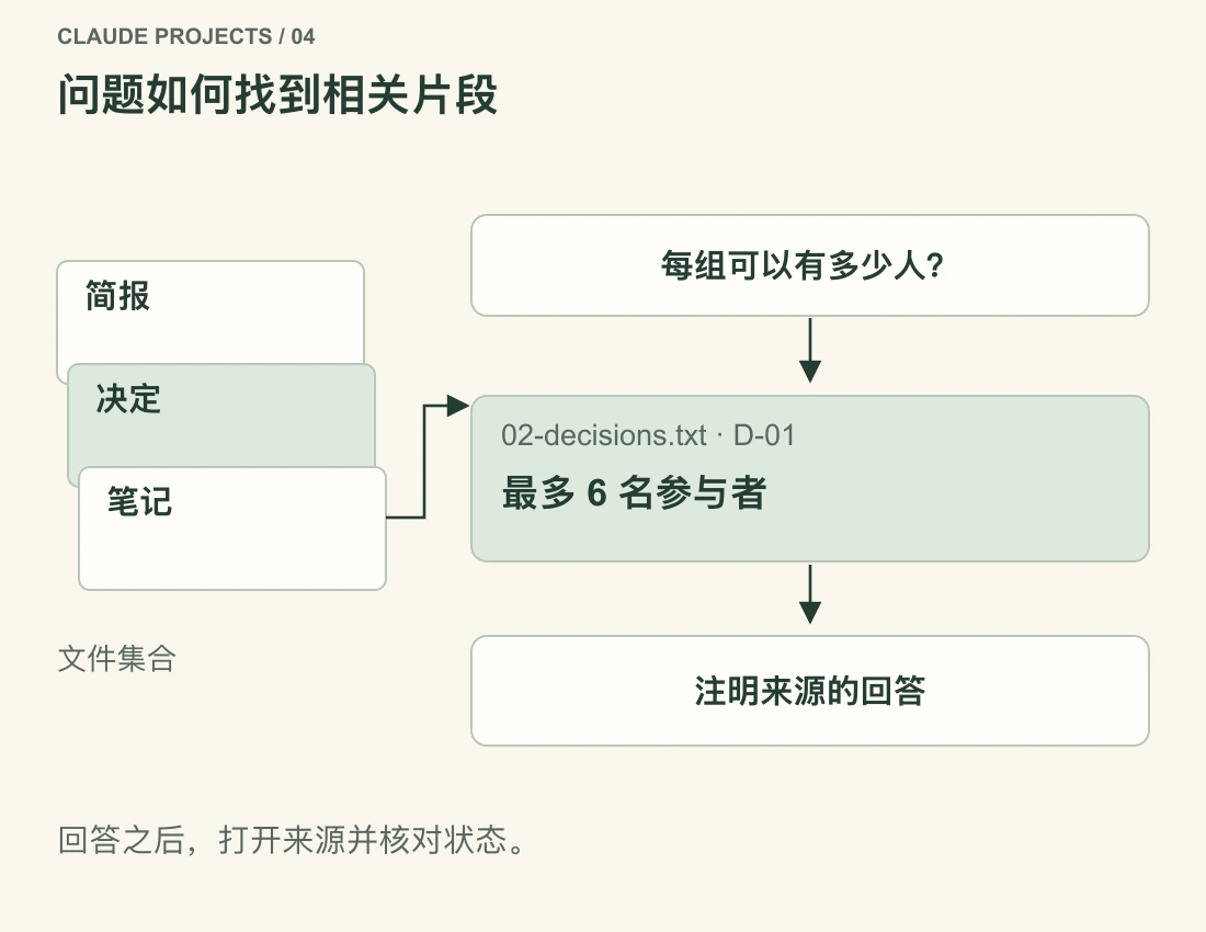 人数问题引导检索到“最多六人”的已批准决定,回答注明出处,读者再核对原始文件。