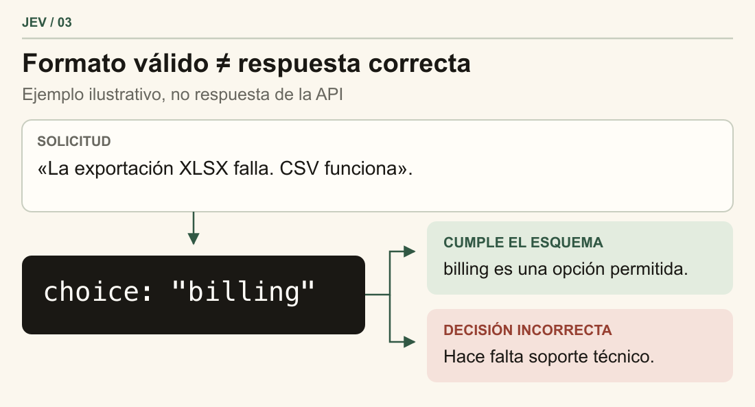 Una solicitud ficticia sobre un fallo de exportación se asigna por error a billing. La categoría está permitida, pero no corresponde al significado del mensaje.